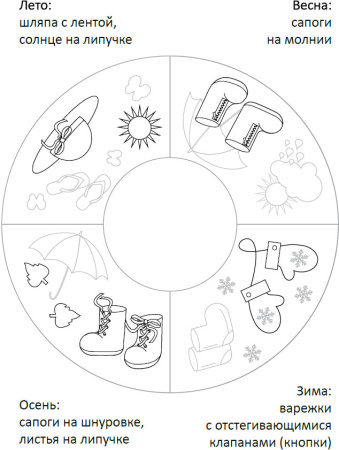 Дидактический модуль Romana «Времена года»